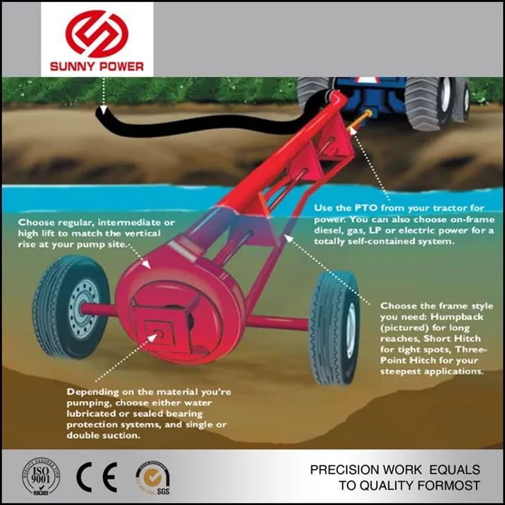 Pompa wodna do nawadniania WOM